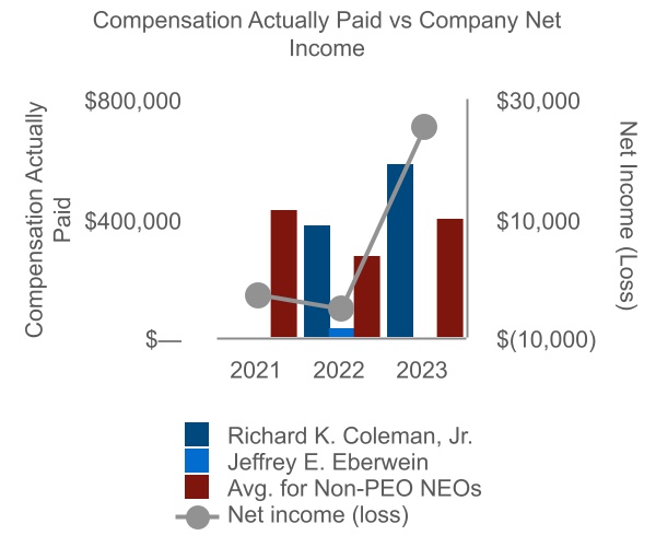 chart-884b20dd686c42a582ea.jpg